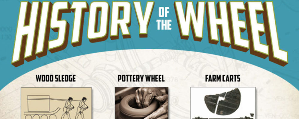 history-of-wheel-featured