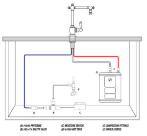 Faucet Glossary | Terms and Definitions for Waterstone Faucet Products