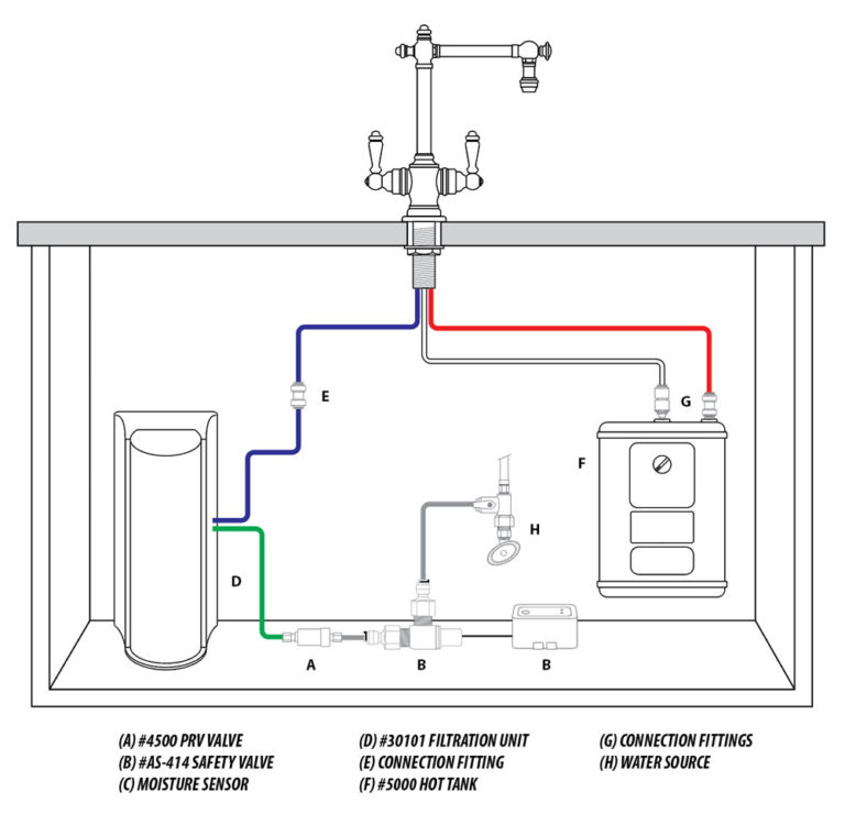 Filtration Faucets Waterstone Luxury Kitchen Faucets