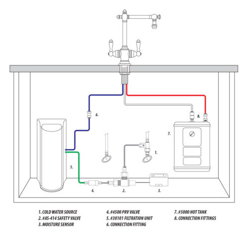 Faucet Glossary | Terms and Definitions for Waterstone Faucet Products