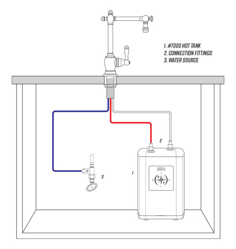 Waterstone Digital Instant Hot Water Tank | Water Filtration Systems | 7000